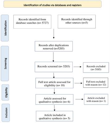 Autism Spectrum Disorder and Early Psychosis: a narrative review from a neurodevelopmental perspective